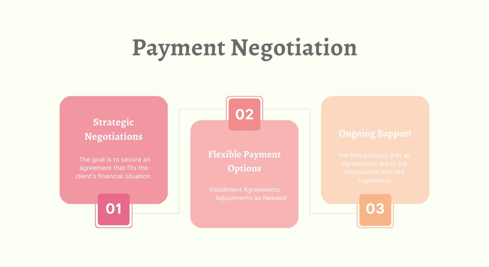 Payment Negotiations