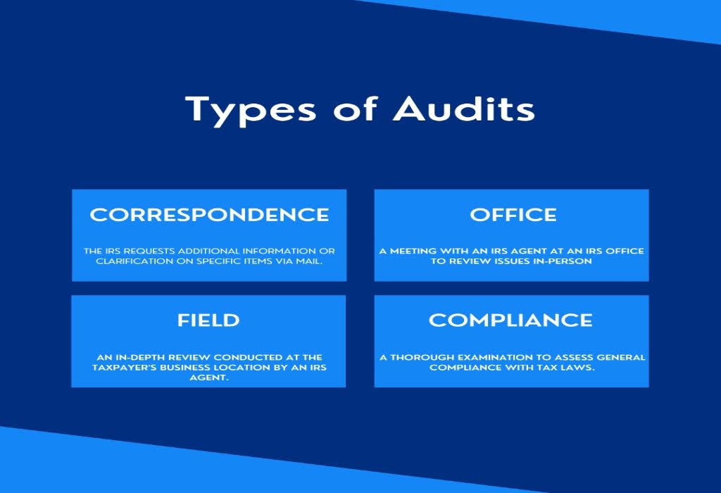 Types of audits