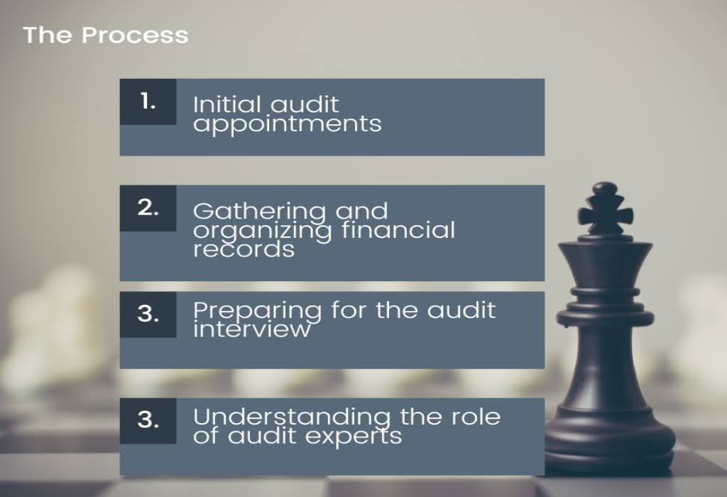 Audit Experts